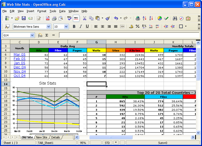 OpenOffice.org Calc